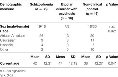 Exploring the Intersections of Trauma, Structural Adversity, and Psychosis among a Primarily African-American Sample: A Mixed-Methods Analysis